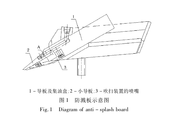 圖1 防濺板示意圖