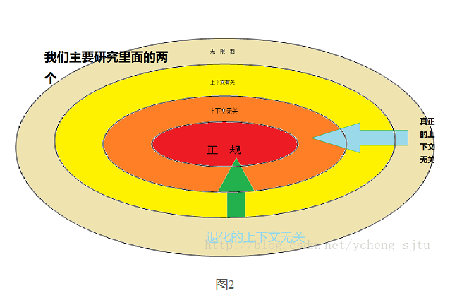 串文法