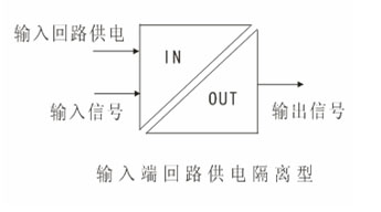 輸入端迴路供電隔離型