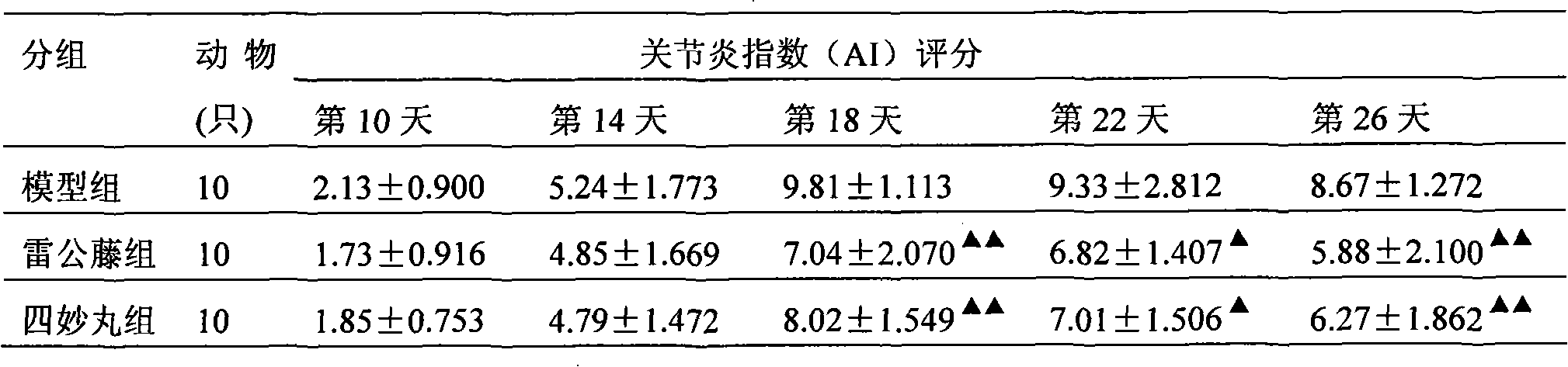 一種用於治療類風濕性關節炎的藥物組合物