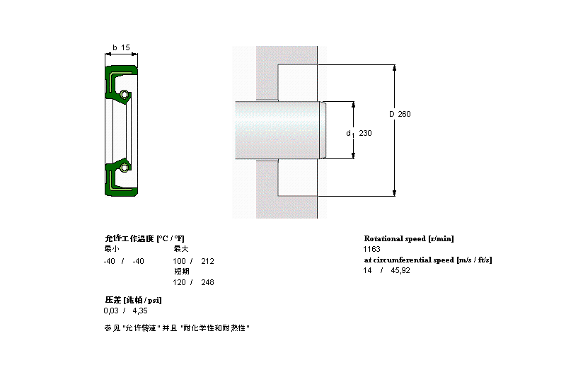 SKF CR230X260X15HMS5RG軸承