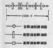 圖1  2500km假設參考電路  （三調製段）