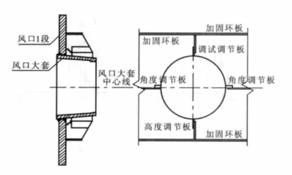 大型高爐爐殼製作工法