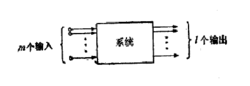 多變數預測控制