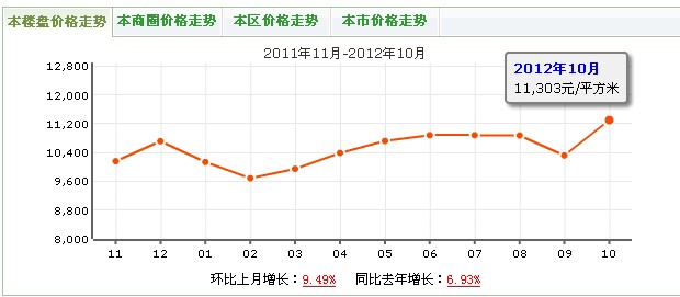 新沙河陽光水岸