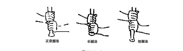 揮擊技術