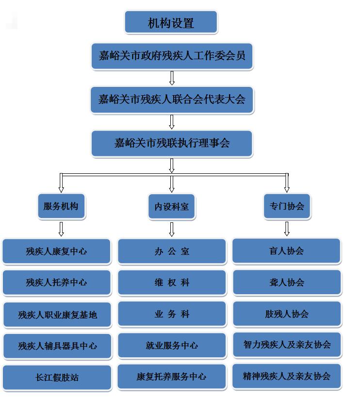 嘉峪關市殘疾人聯合會