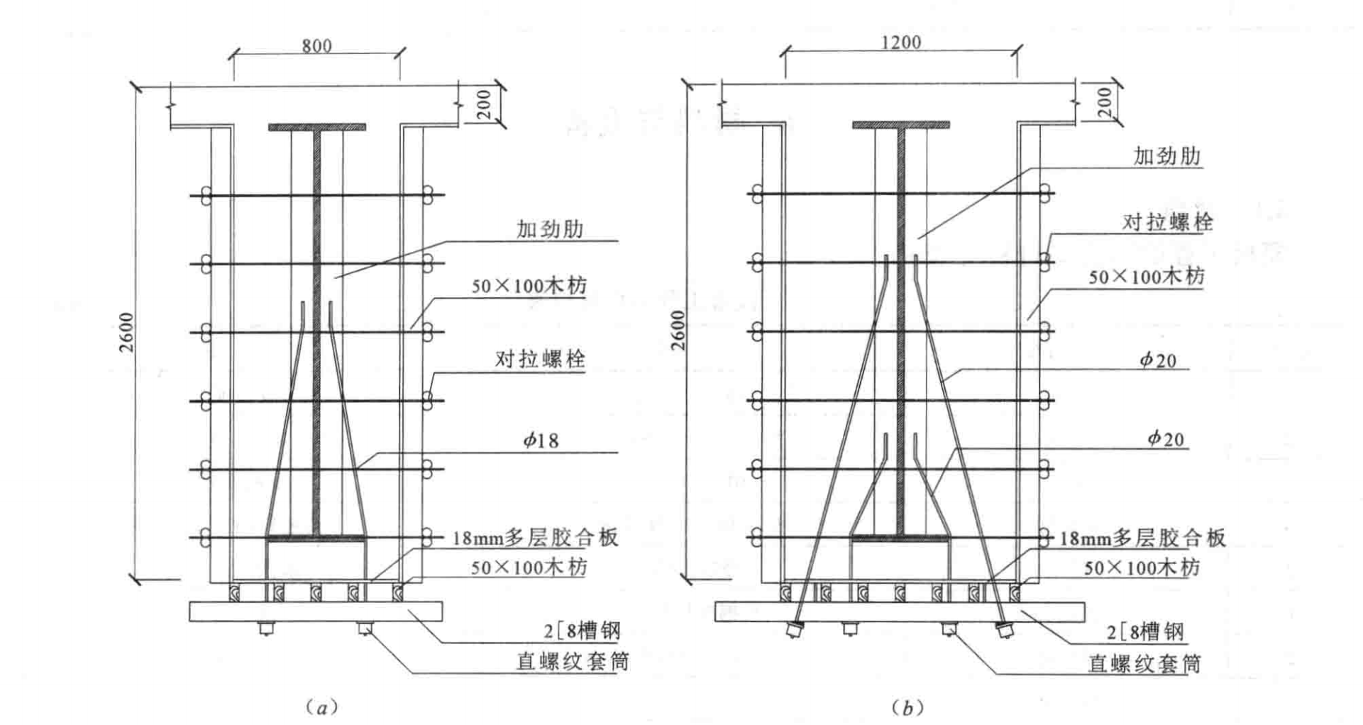 鋼骨混凝土高位連體結構懸掛式模板系統施工工法