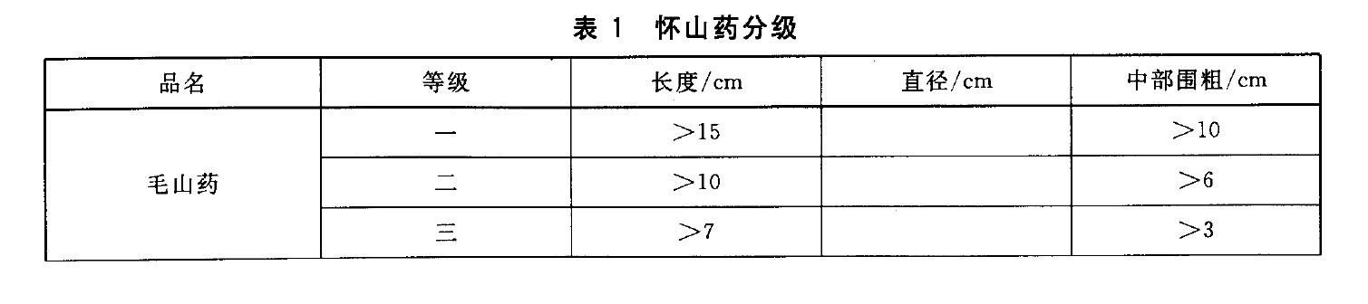 表1 懷山藥分級