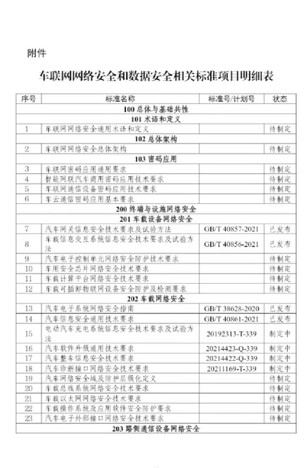 車聯網網路安全和數據安全標準體系建設指南