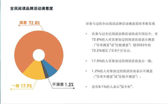 第二十一次全國國民閱讀調查