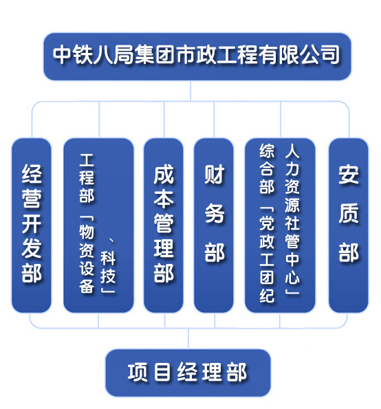 中鐵八局集團市政工程有限公司