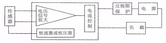 投入式液位變送器