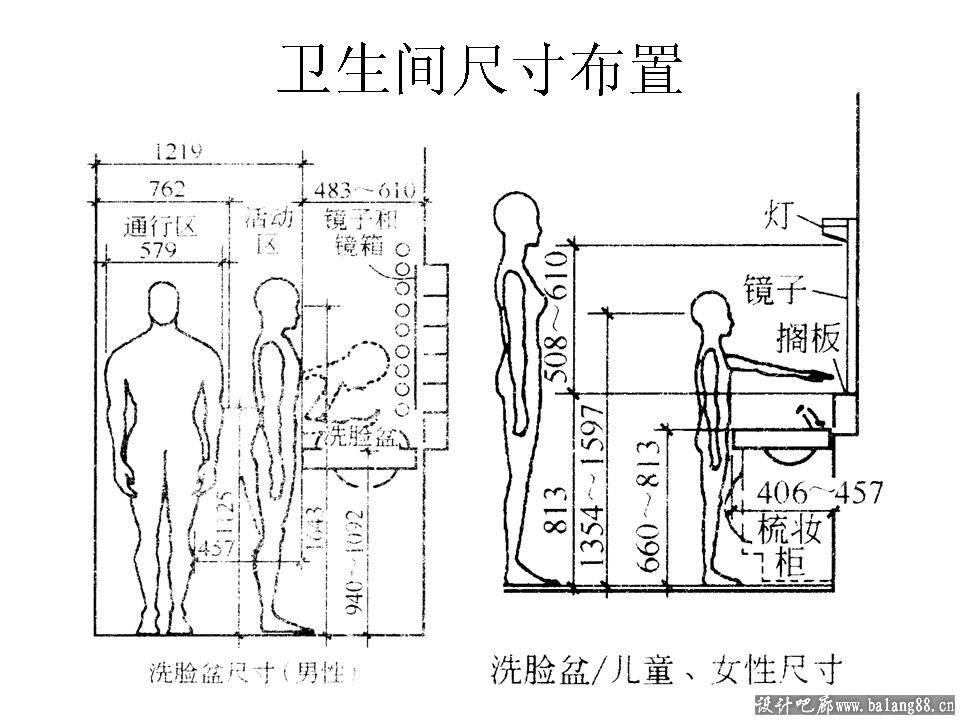 室內人體工程學尺寸