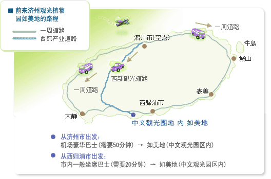 交通線路指南