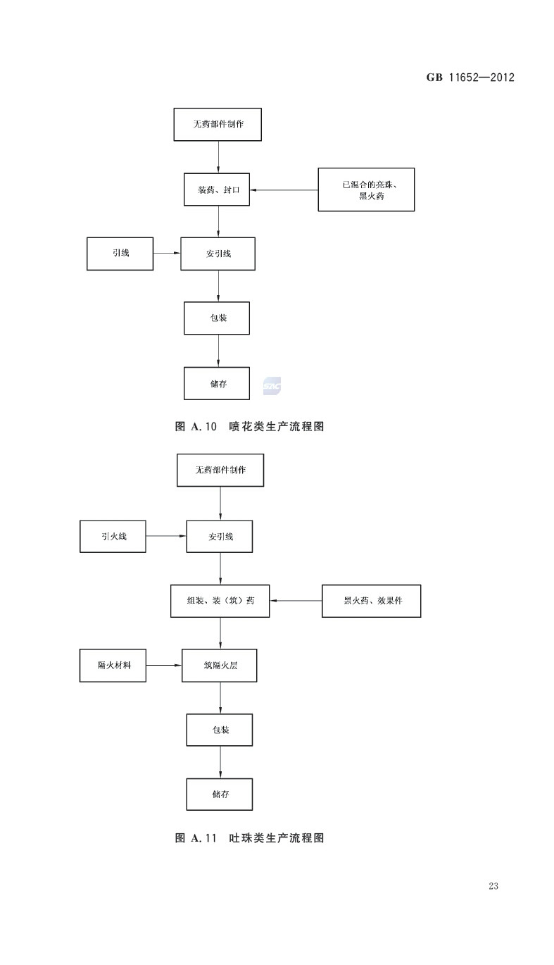 煙花爆竹作業安全技術規程