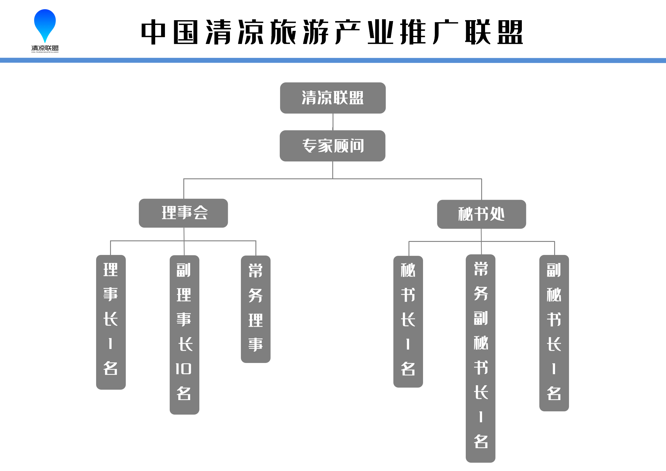 中國清涼旅遊產業推廣聯盟