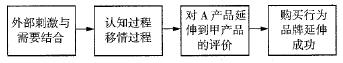 情感遷移模型