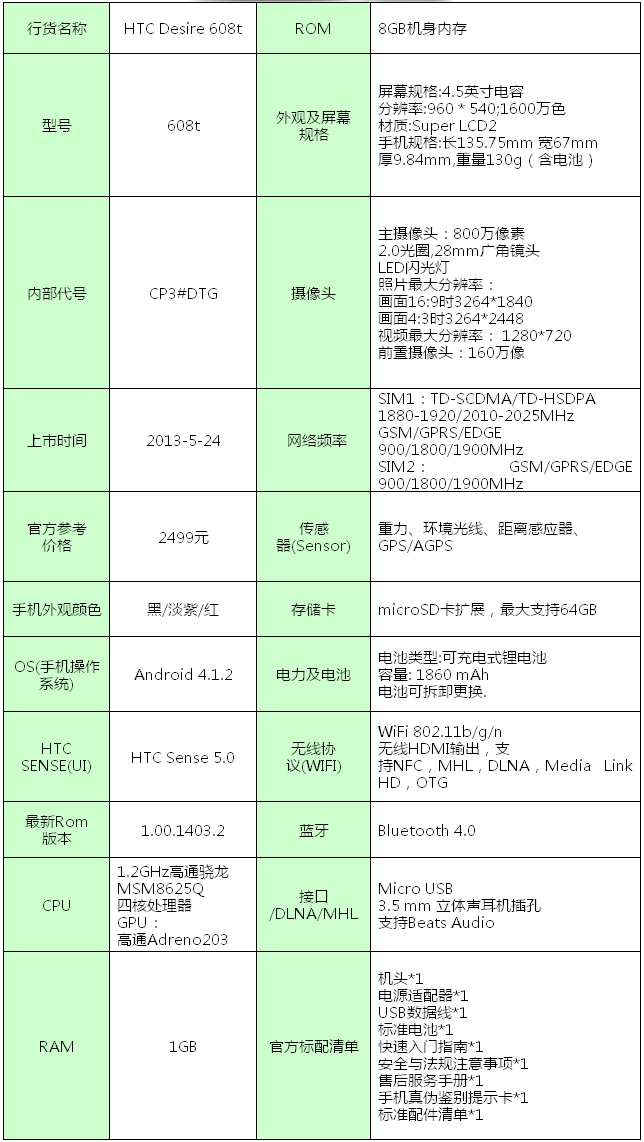 HTC 608t