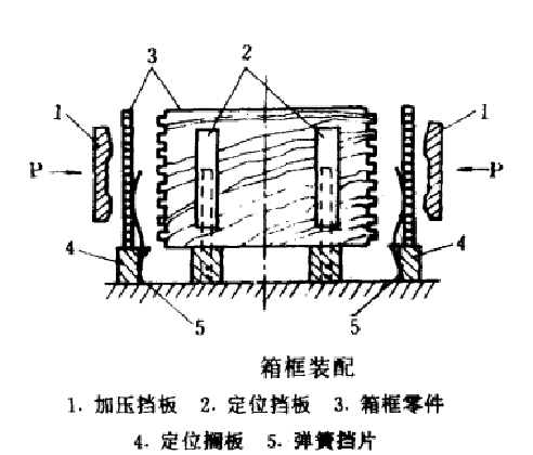 箱框