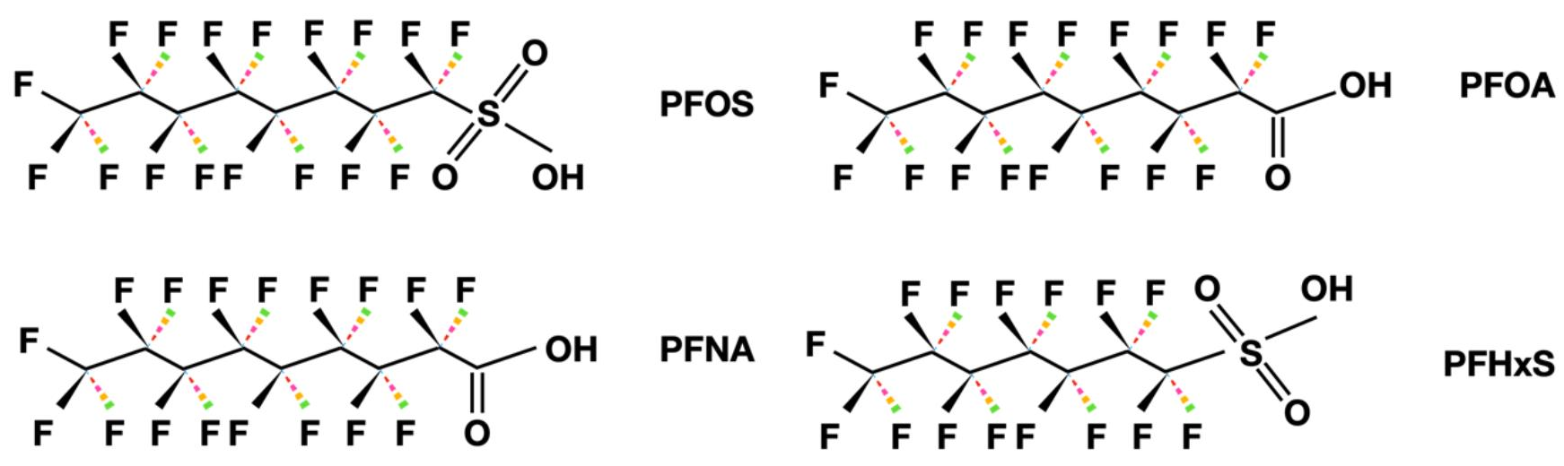 PFAS