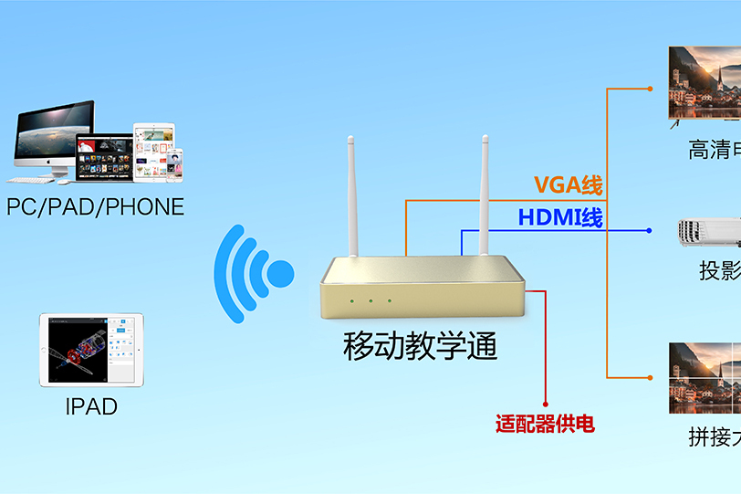 移動教學通