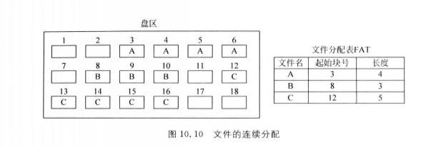 檔案空間分配