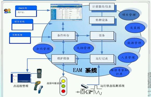 設備管理軟體功能圖