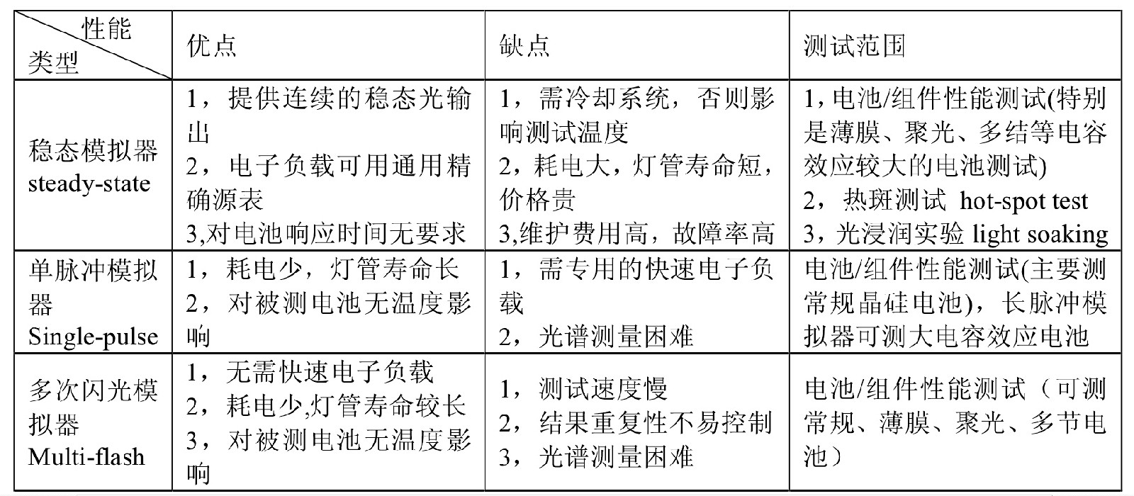 太陽模擬器