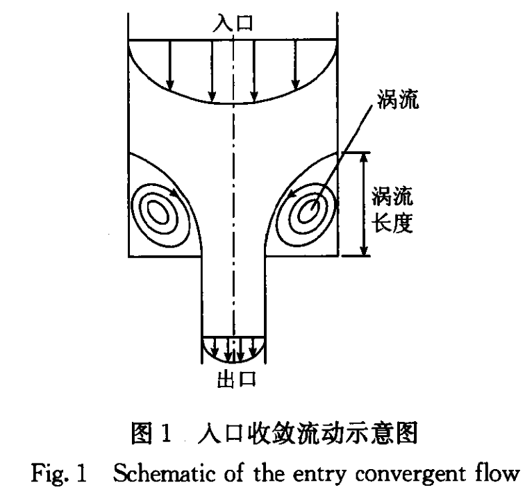 收斂流動