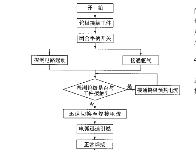 圖1 焊程控流程