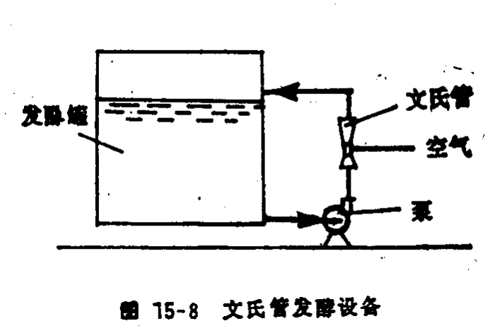 循環式發酵罐