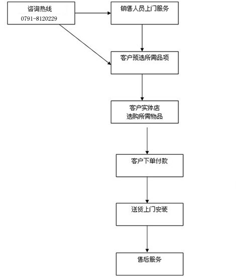 拾禾人建材行銷