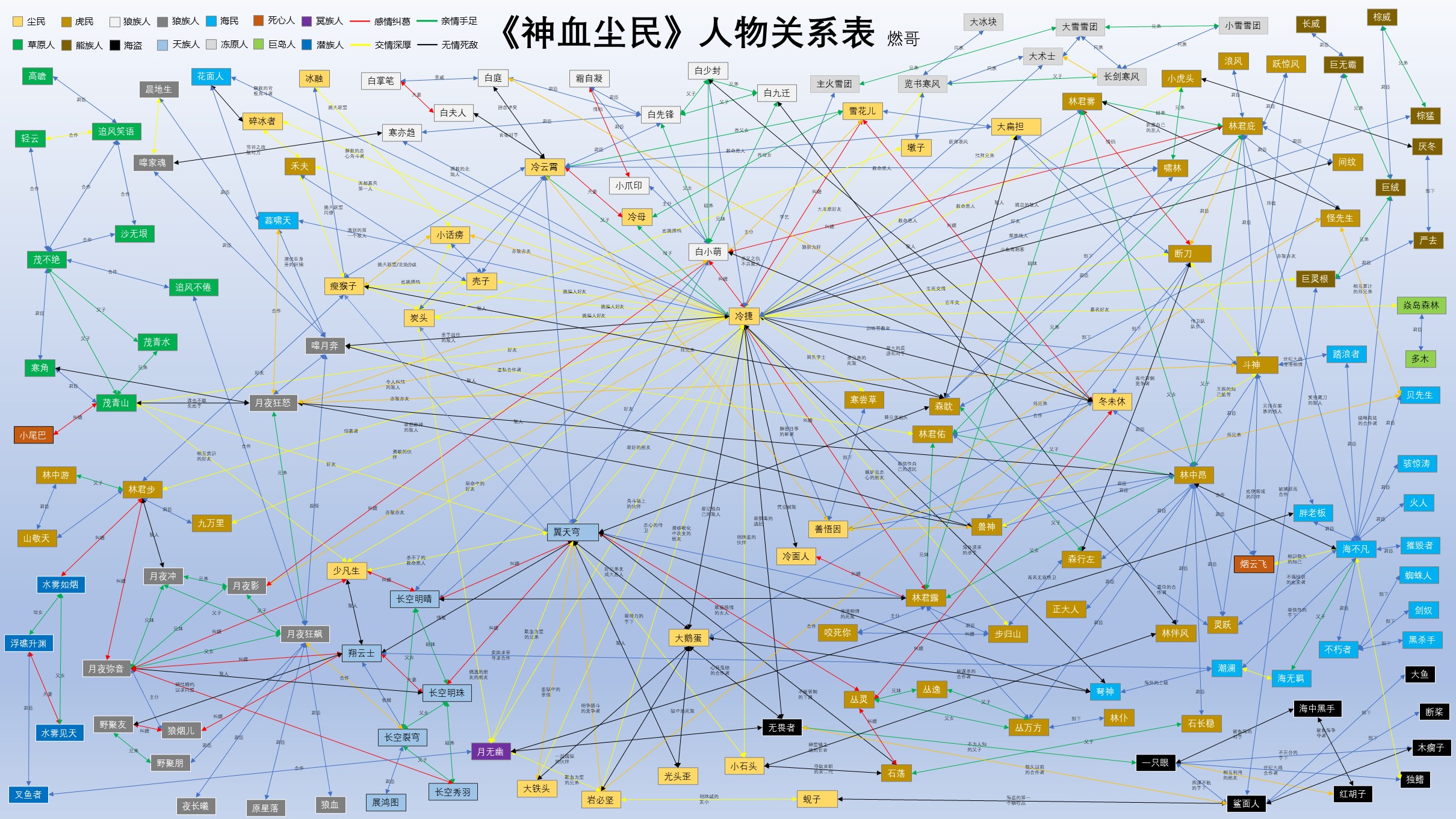 神血塵民