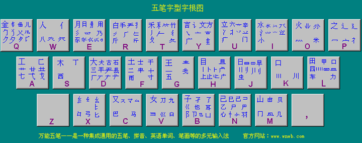 王碼五筆輸入法