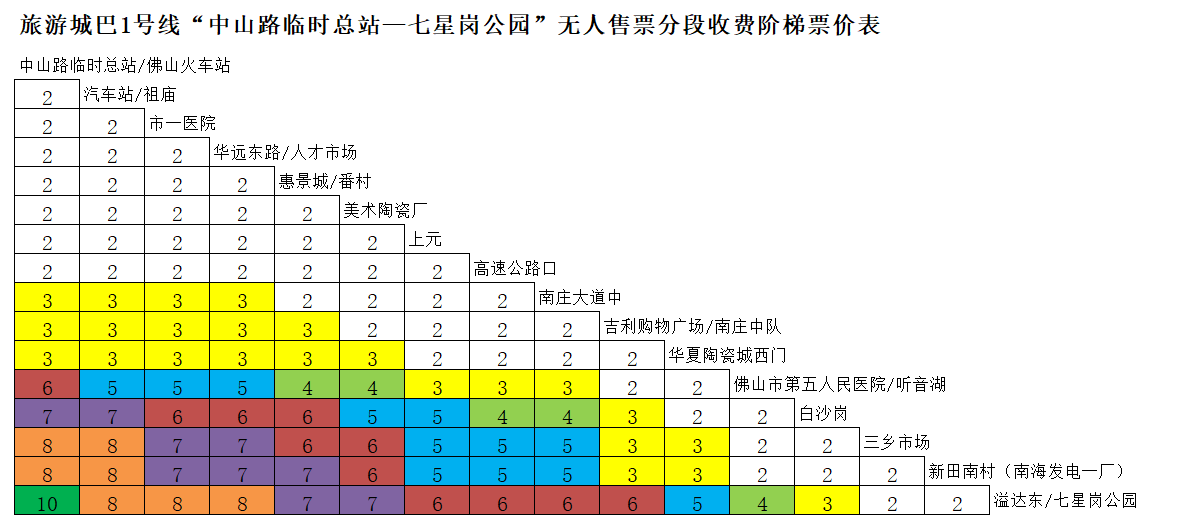 佛山公交旅遊城巴1路