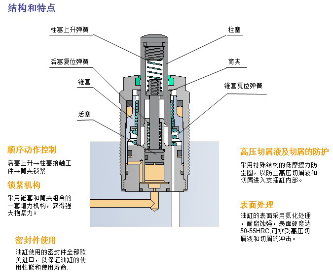 支撐缸