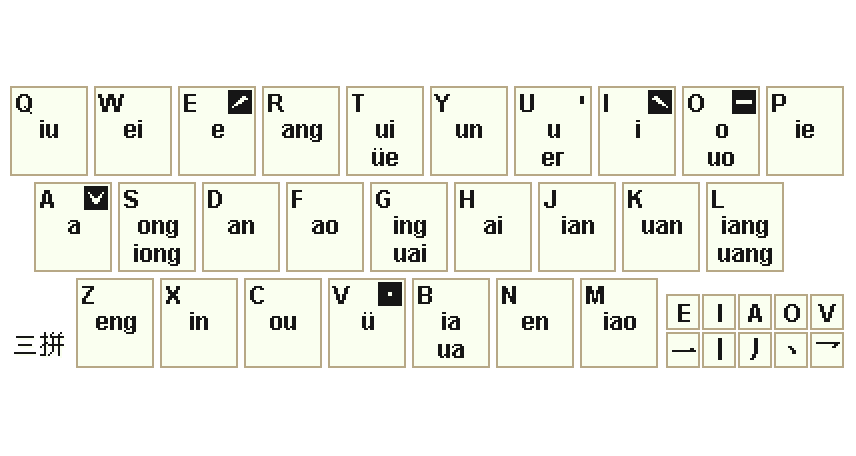 三拼輸入法