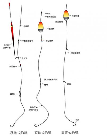 魚鉤的綁法