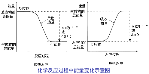 能的轉化