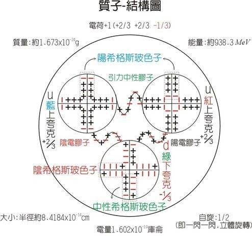 量子色動力學