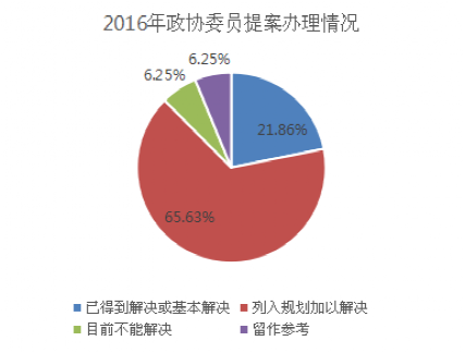 黑龍江省民政廳2016年政府信息公開工作年度報告