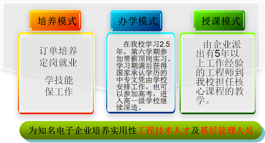 益陽綜合職業中等專業學校