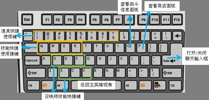 鍵盤操作圖