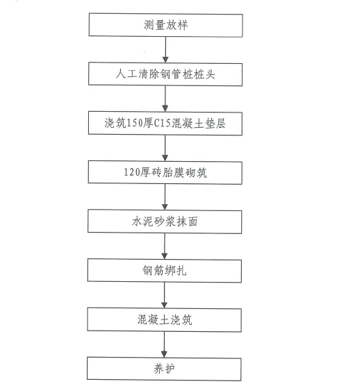 緊鄰既有圍護結構建築物微沉降綜合防護施工工法