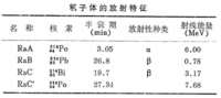 礦山輻射防護