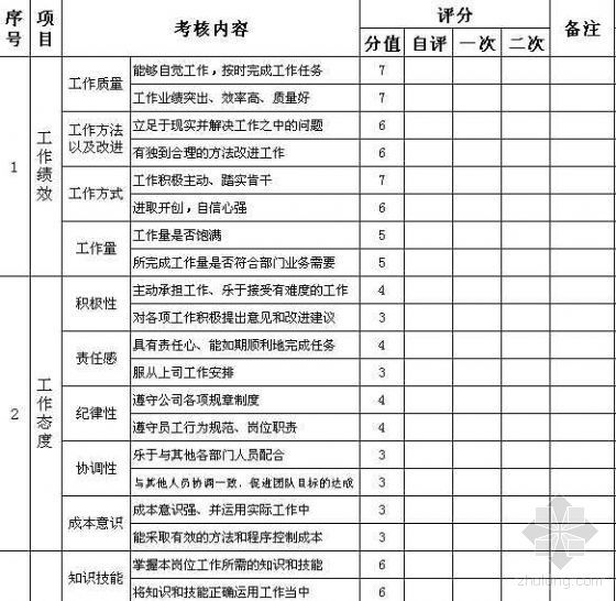 業績評定表