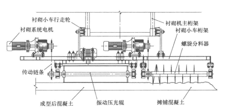 振碾式渠道混凝土澆築機快速襯砌施工工法