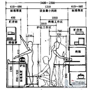 室內人體工程學尺寸