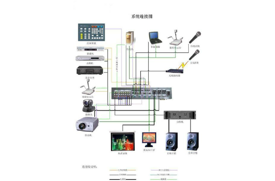 電教室系統方案設計